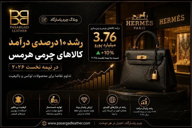 رشد ۱۰ درصدی درآمد کالاهای چرمی هرمس در نیمه نخست ۲۰۲۶؛ کیفیت همچنان مهمترین مزیت رقابتی صنعت چرم